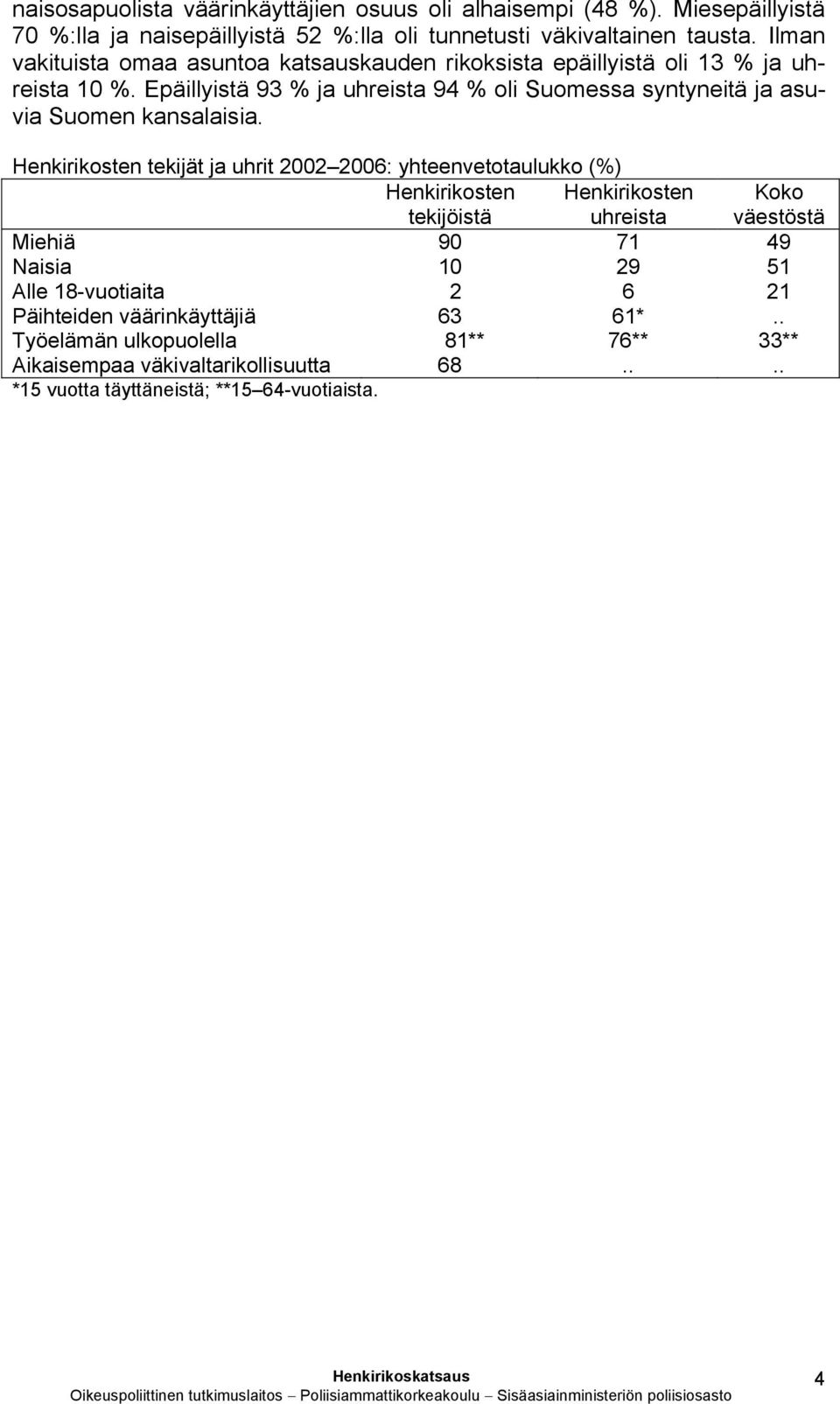 Epäillyistä 93 % ja uhreista 94 % oli Suomessa syntyneitä ja asuvia Suomen kansalaisia.