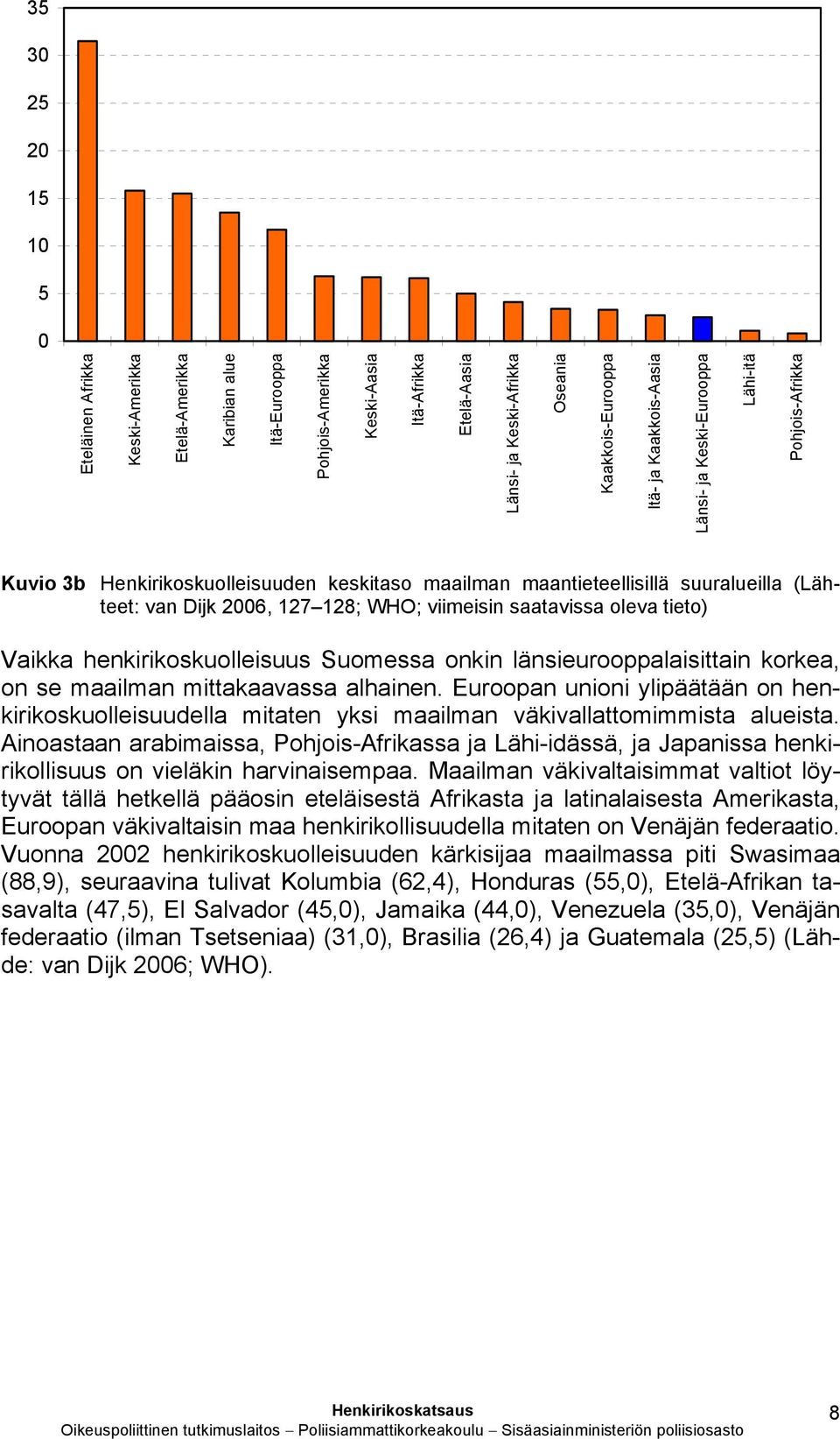 viimeisin saatavissa oleva tieto) Vaikka henkirikoskuolleisuus Suomessa onkin länsieurooppalaisittain korkea, on se maailman mittakaavassa alhainen.