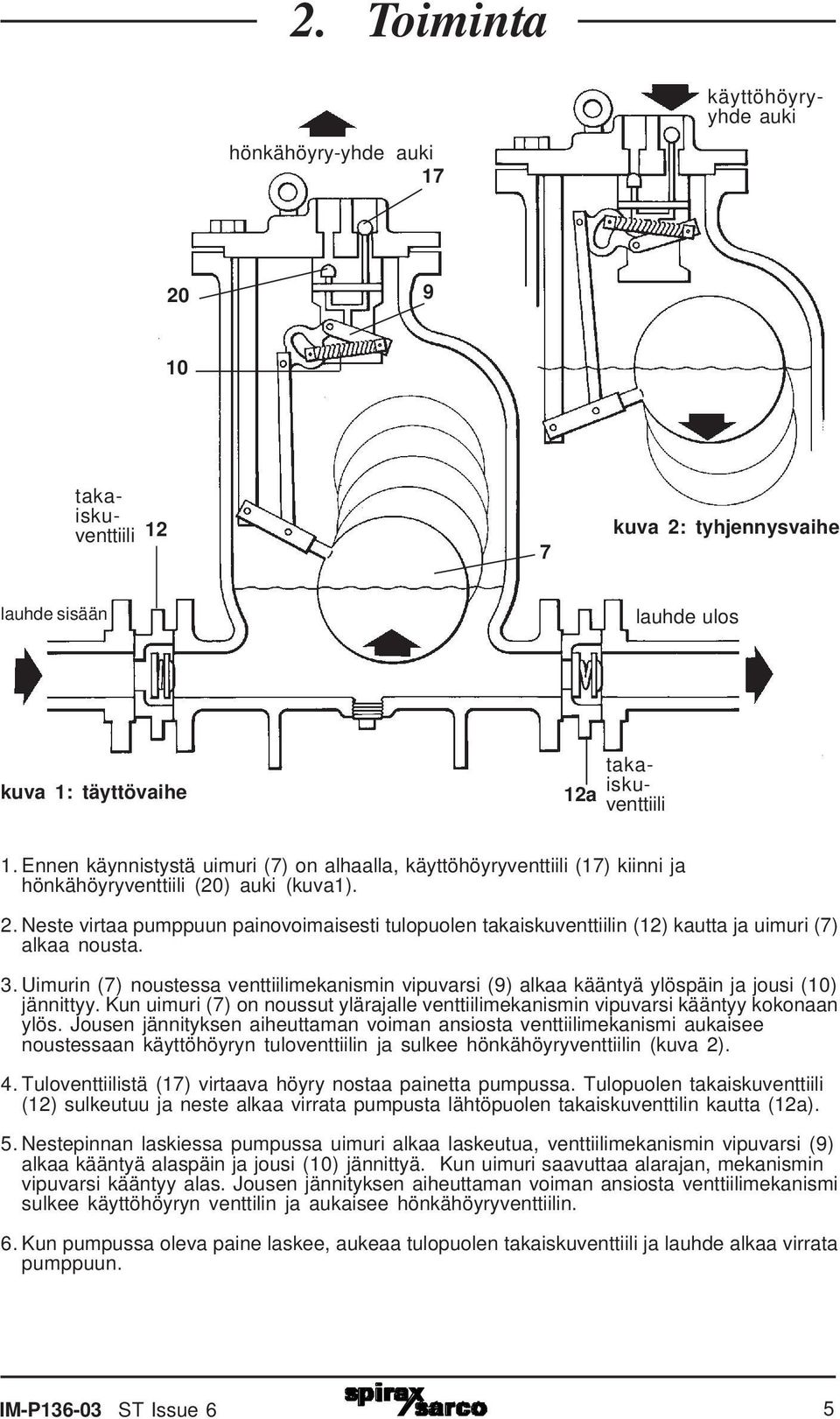 Neste virtaa pumppuun painovoimaisesti tulopuolen takaiskuventtiilin (12) kautta ja uimuri (7) alkaa nousta. 3.