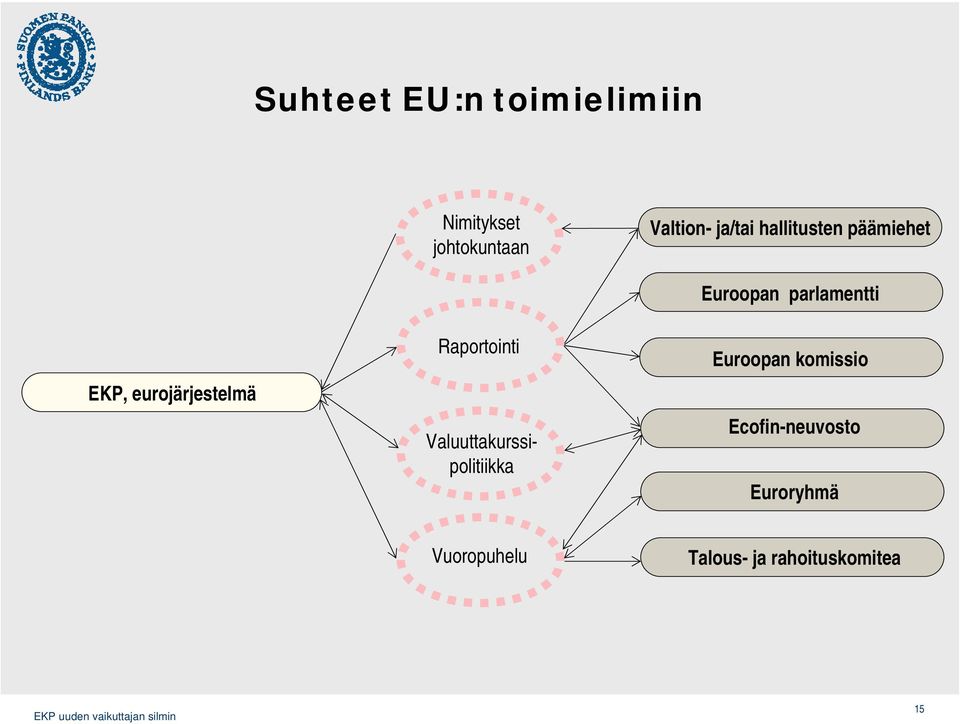 eurojärjestelmä Raportointi Valuuttakurssipolitiikka Euroopan