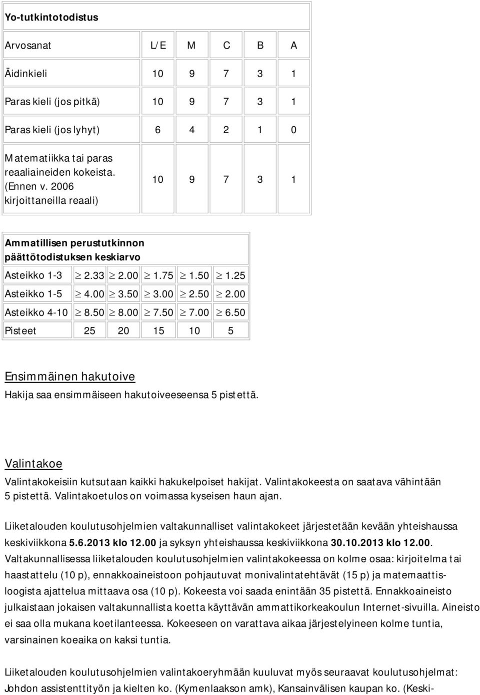 50 7.00 6.50 Pisteet 25 20 15 10 5 Ensimmäinen hakutoive Hakija saa ensimmäiseen hakutoiveeseensa 5 pistettä. Valintakoe Valintakokeisiin kutsutaan kaikki hakukelpoiset hakijat.