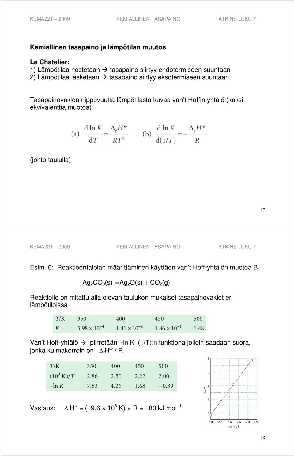 6: Reaktioentalpian määrittäminen käyttäen van t Hoff-yhtälön muotoa B Ag 2 CO 3 (s) Ag 2 O(s) + CO 2 (g) Reaktiolle on mitattu alla olevan taulukon mukaiset