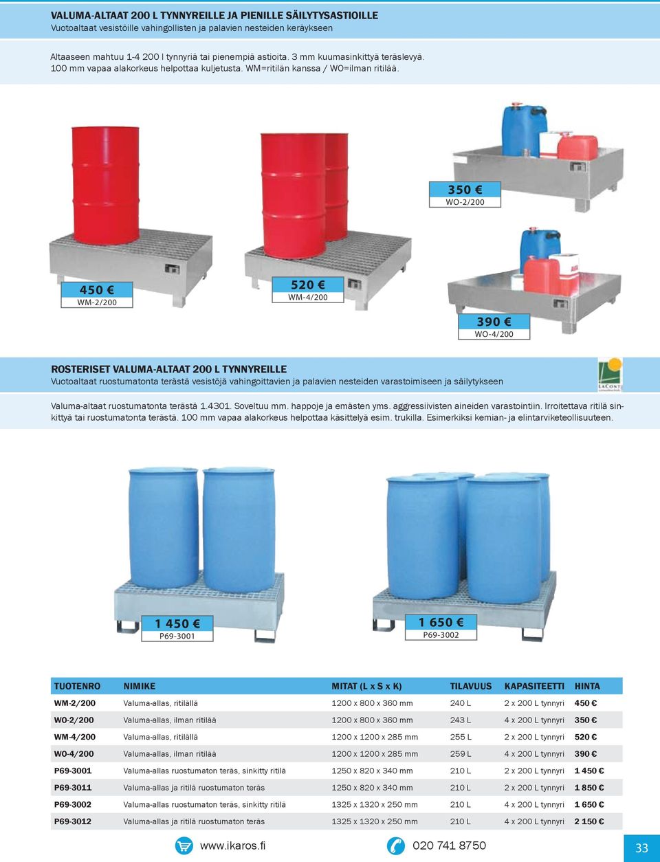 350 WO-2/200 450 520 WM-2/200 WM-4/200 390 WO-4/200 ROSTERISET VALUMA-ALTAAT 200 L TYNNYREILLE Vuotoaltaat ruostumatonta terästä vesistöjä vahingoittavien ja palavien nesteiden varastoimiseen ja