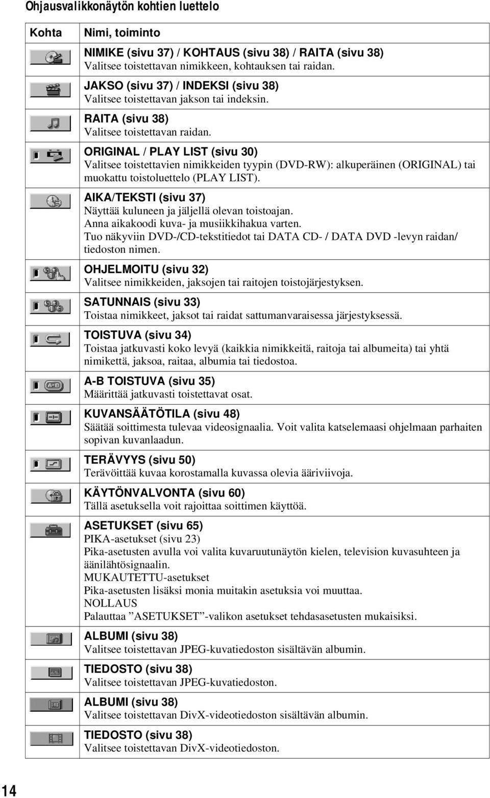 ORIGINAL / PLAY LIST (sivu 30) Valitsee toistettavien nimikkeiden tyypin (DVD-RW): alkuperäinen (ORIGINAL) tai muokattu toistoluettelo (PLAY LIST).
