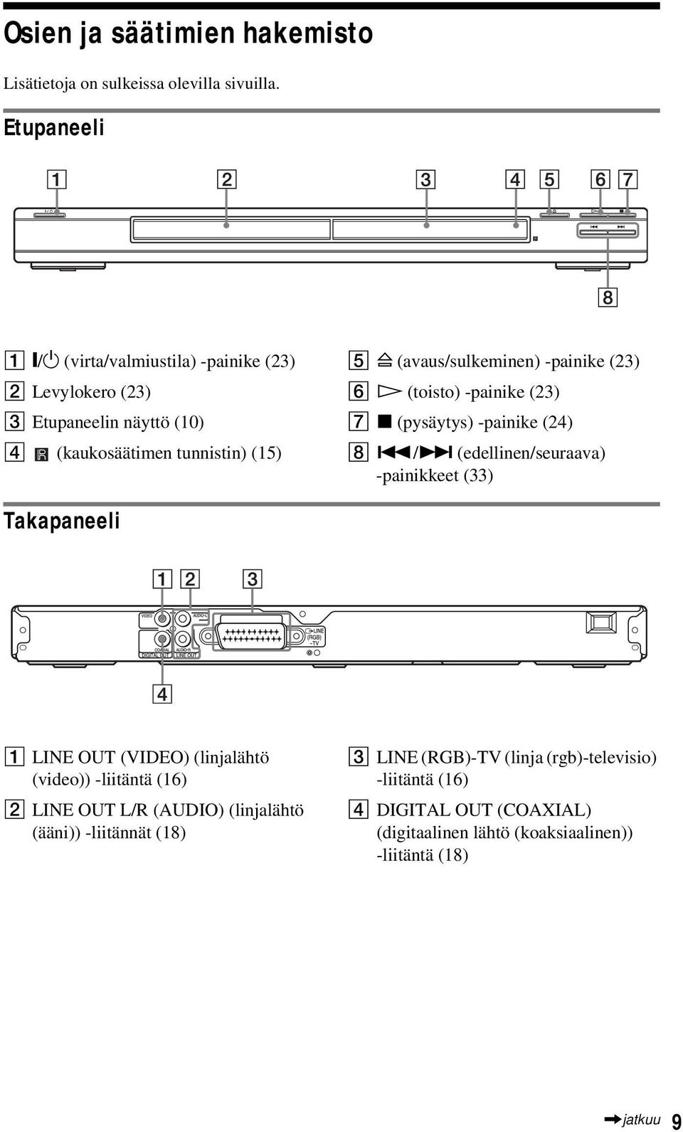 -painike (23) F H (toisto) -painike (23) G x (pysäytys) -painike (24) H.