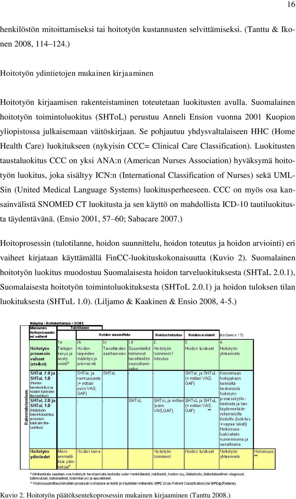 Suomalainen hoitotyön toimintoluokitus (SHToL) perustuu Anneli Ension vuonna 2001 Kuopion yliopistossa julkaisemaan väitöskirjaan.
