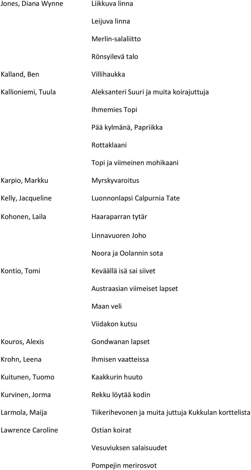 Noora ja Oolannin sota Kontio, Tomi Keväällä isä sai siivet Austraasian viimeiset lapset Maan veli Viidakon kutsu Kouros, Alexis Krohn, Leena Kuitunen, Tuomo Kurvinen, Jorma Larmola, Maija