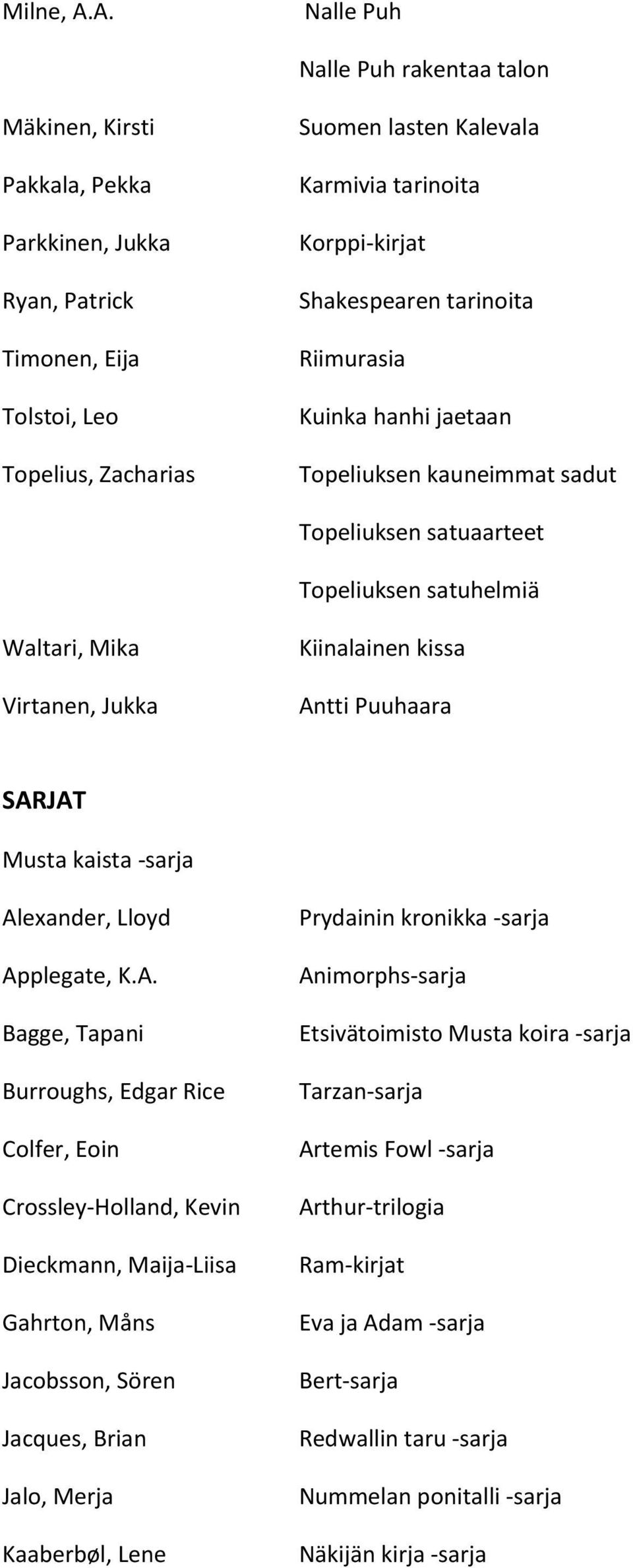 Korppi-kirjat Shakespearen tarinoita Riimurasia Kuinka hanhi jaetaan Topeliuksen kauneimmat sadut Topeliuksen satuaarteet Topeliuksen satuhelmiä Waltari, Mika Virtanen, Jukka Kiinalainen kissa Antti
