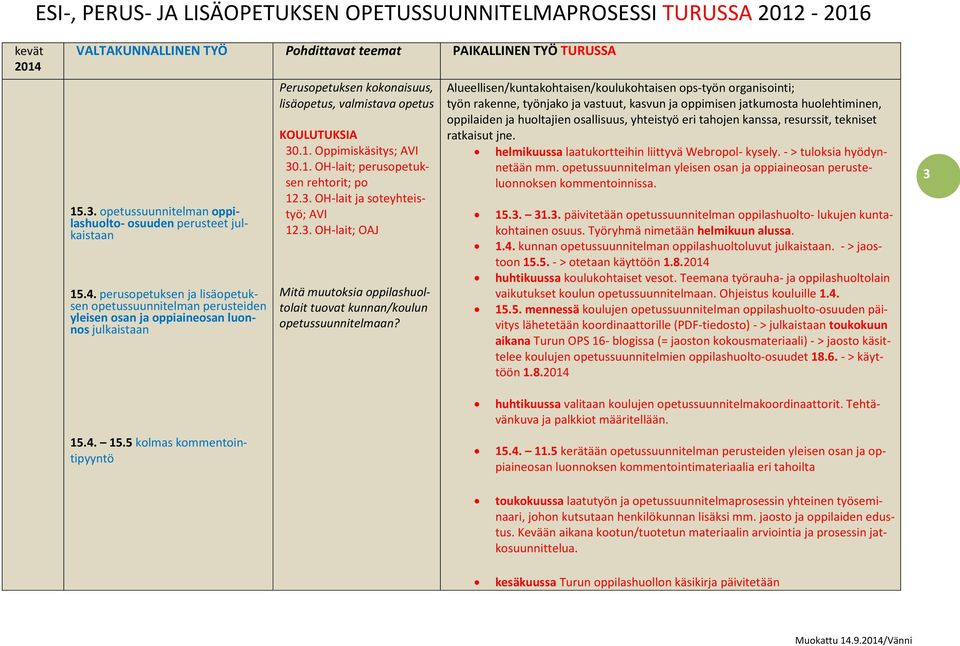 Alueellisen/kuntakohtaisen/koulukohtaisen ops-työn organisointi; työn rakenne, työnjako ja vastuut, kasvun ja oppimisen jatkumosta huolehtiminen, oppilaiden ja huoltajien osallisuus, yhteistyö eri