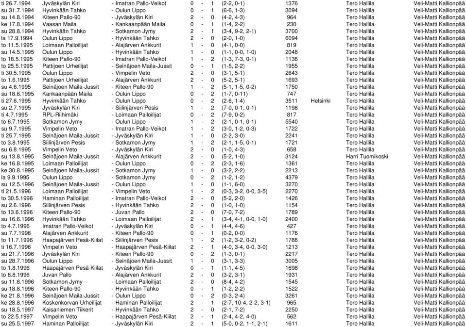 8.1994 Hyvinkään Tahko - Sotkamon Jymy 2-1 (3-4, 9-2, 2-1) 3700 Tero Hallila Veli-Matti Kallionpää la 17.9.1994 Oulun Lippo - Hyvinkään Tahko 2-0 (2-0, 1-0) 6094 Tero Hallila Veli-Matti Kallionpää to 11.