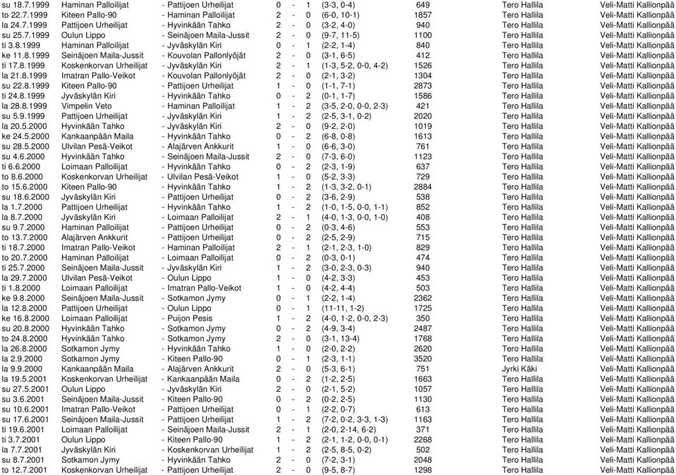 8.1999 Haminan Palloilijat - Jyväskylän Kiri 0-1 (2-2, 1-4) 840 Tero Hallila Veli-Matti Kallionpää ke 11.8.1999 Seinäjoen Maila-Jussit - Kouvolan Pallonlyöjät 2-0 (3-1, 6-5) 412 Tero Hallila Veli-Matti Kallionpää ti 17.