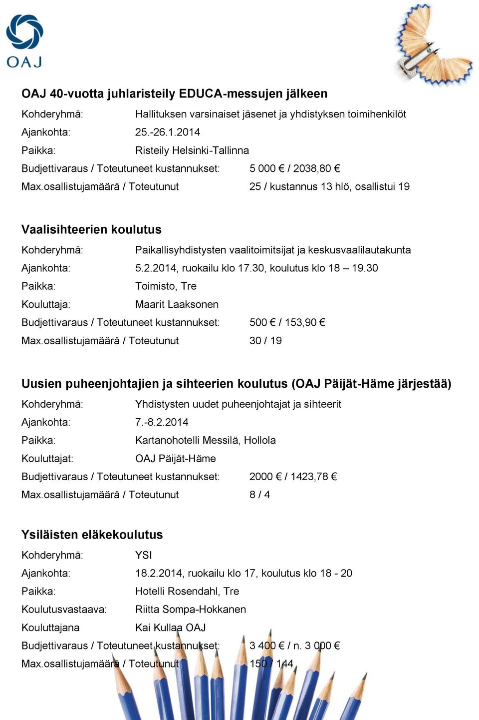 osallistujamäärä / Toteutunut 25 / kustannus 13 hlö, osallistui 19 Vaalisihteerien koulutus Kohderyhmä: Paikallisyhdistysten vaalitoimitsijat ja keskusvaalilautakunta Ajankohta: 5.2.2014, ruokailu klo 17.