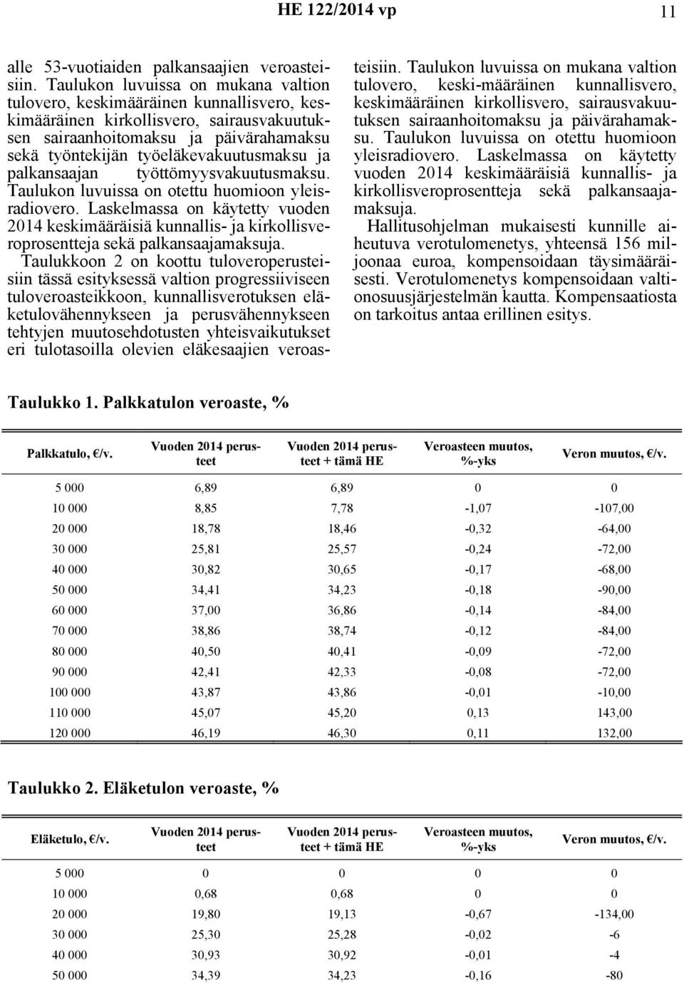 ja palkansaajan työttömyysvakuutusmaksu. Taulukon luvuissa on otettu huomioon yleisradiovero.
