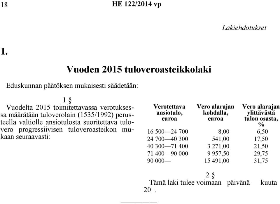 tuloverolain (1535/1992) perusteella valtiolle ansiotulosta suoritettava tulovero progressiivisen tuloveroasteikon mukaan seuraavasti: