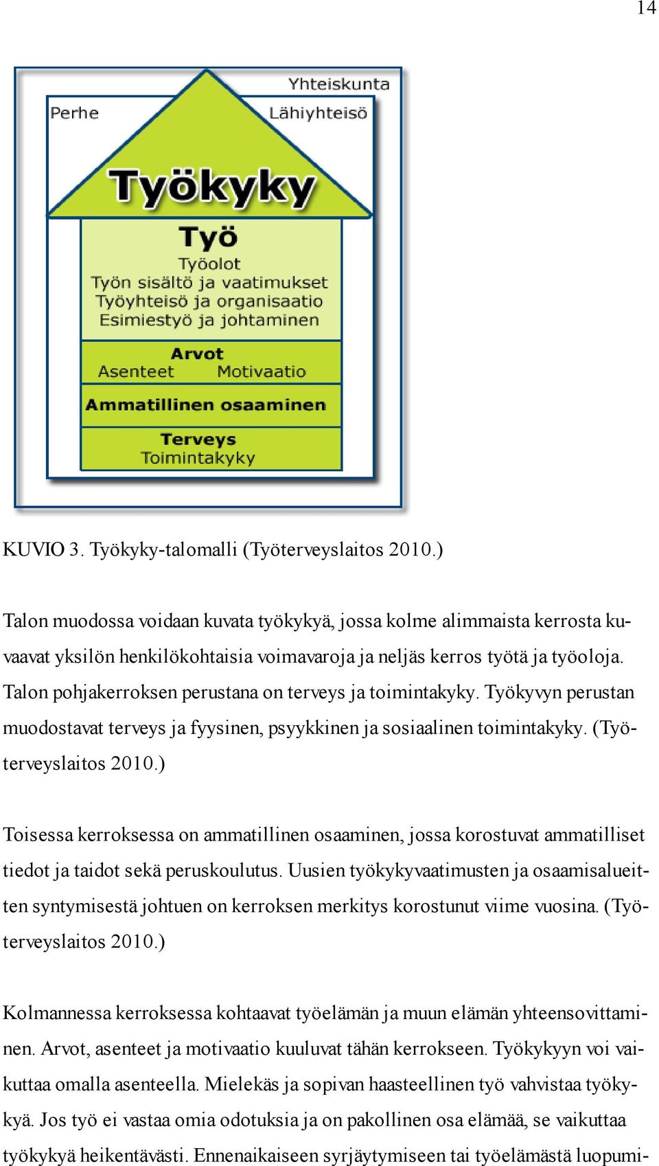 Talon pohjakerroksen perustana on terveys ja toimintakyky. Työkyvyn perustan muodostavat terveys ja fyysinen, psyykkinen ja sosiaalinen toimintakyky. (Työterveyslaitos 2010.