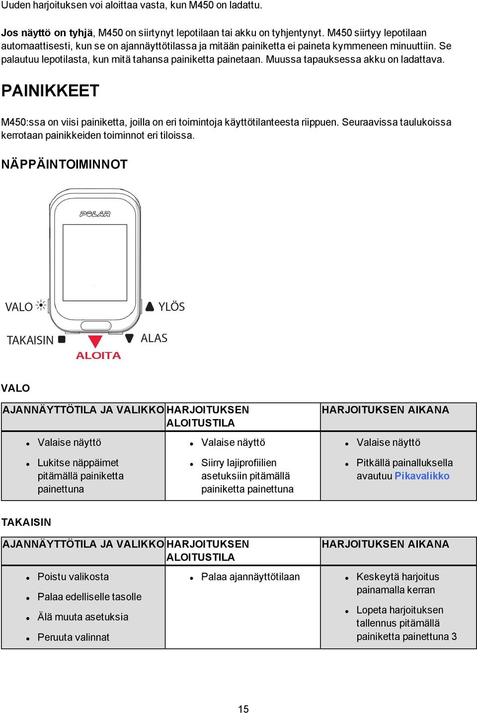 Muussa tapauksessa akku on ladattava. PAINIKKEET M450:ssa on viisi painiketta, joilla on eri toimintoja käyttötilanteesta riippuen.