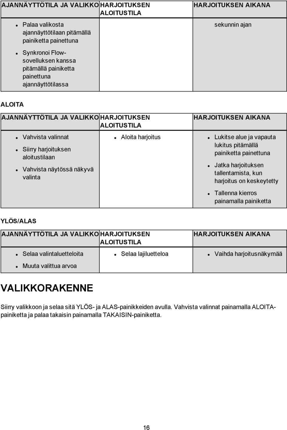 valinta Aloita harjoitus Lukitse alue ja vapauta lukitus pitämällä painiketta painettuna Jatka harjoituksen tallentamista, kun harjoitus on keskeytetty Tallenna kierros painamalla painiketta