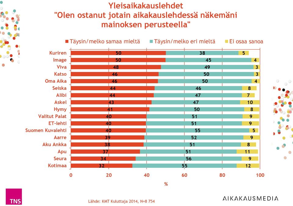 Askel 10 Hymy 1 0 8 Valitut Palat 0 1 9 ET-lehti 0 1 9 Suomen Kuvalehti 0 Aarre