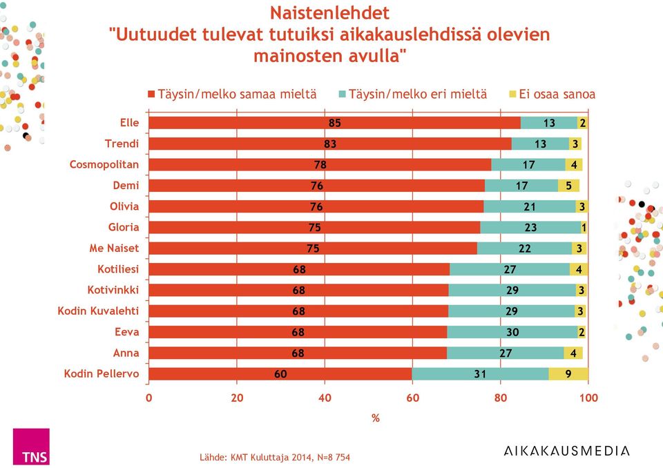 Gloria 1 Me Naiset Kotiliesi 8 Kotivinkki 8 9 Kodin Kuvalehti 8 9 Eeva