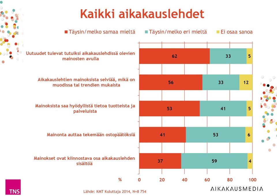 saa hyödyllistä tietoa tuotteista ja palveluista 1 Mainonta auttaa tekemään ostopäätöksiä 1