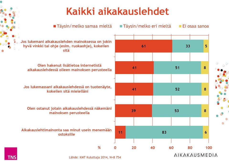 Jos lukemassani aikakauslehdessä on tuotenäyte, kokeilen sitä mielelläni 1 8 Olen ostanut jotain aikakauslehdessä