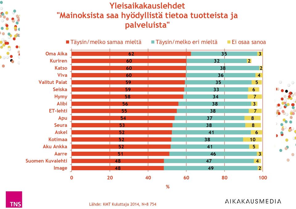 Hymy 8 Alibi 8 ET-lehti 8 Apu 8 Seura 8 8 Askel 1 Kotimaa 8 10 Aku Ankka 1