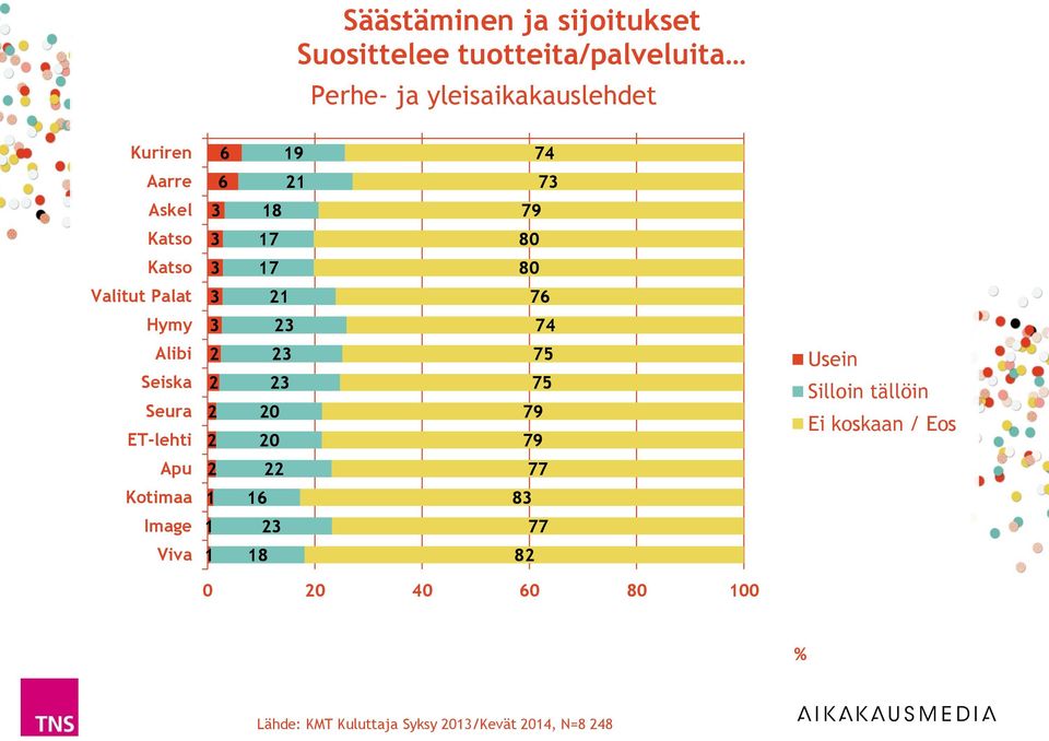 Katso 80 Katso 80 Valitut Palat Hymy Alibi