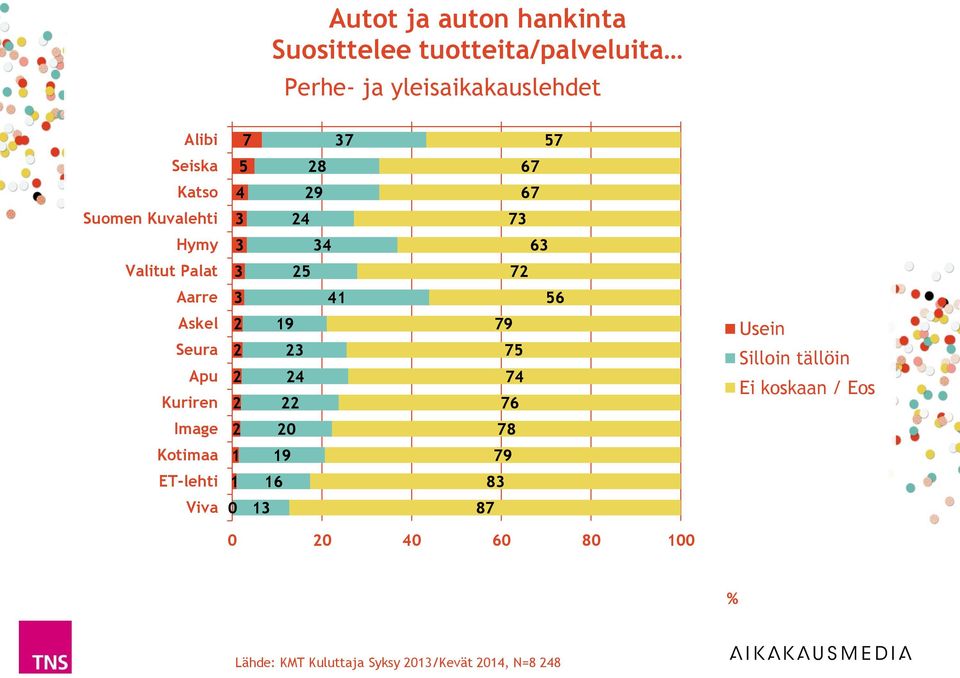 Suomen Kuvalehti Hymy Valitut Palat Aarre