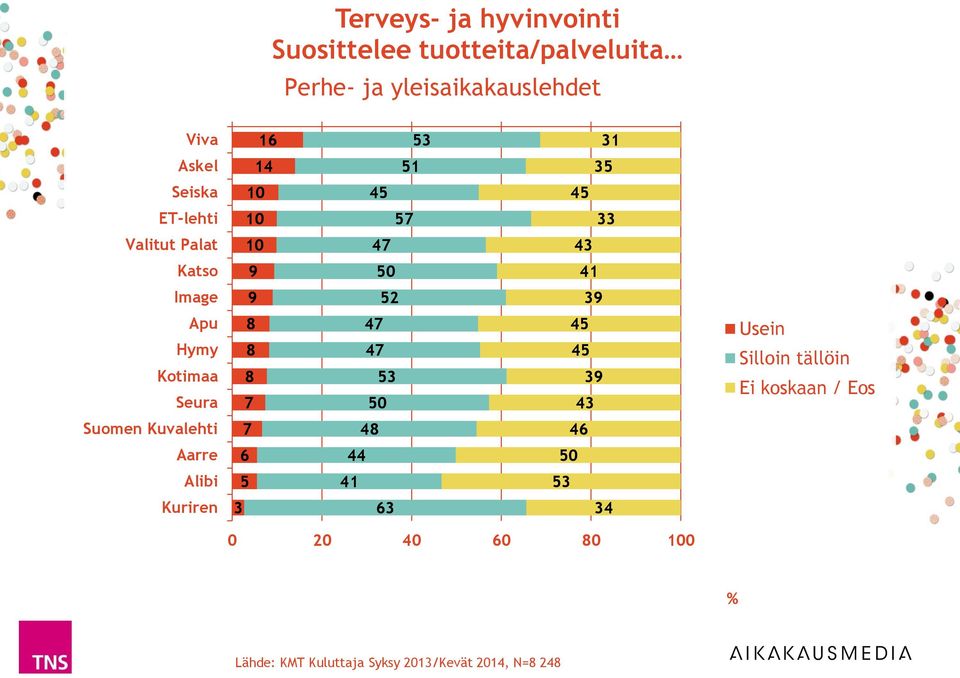 0 Valitut Palat 0 Katso 9 0 Image 9 9 Apu Hymy