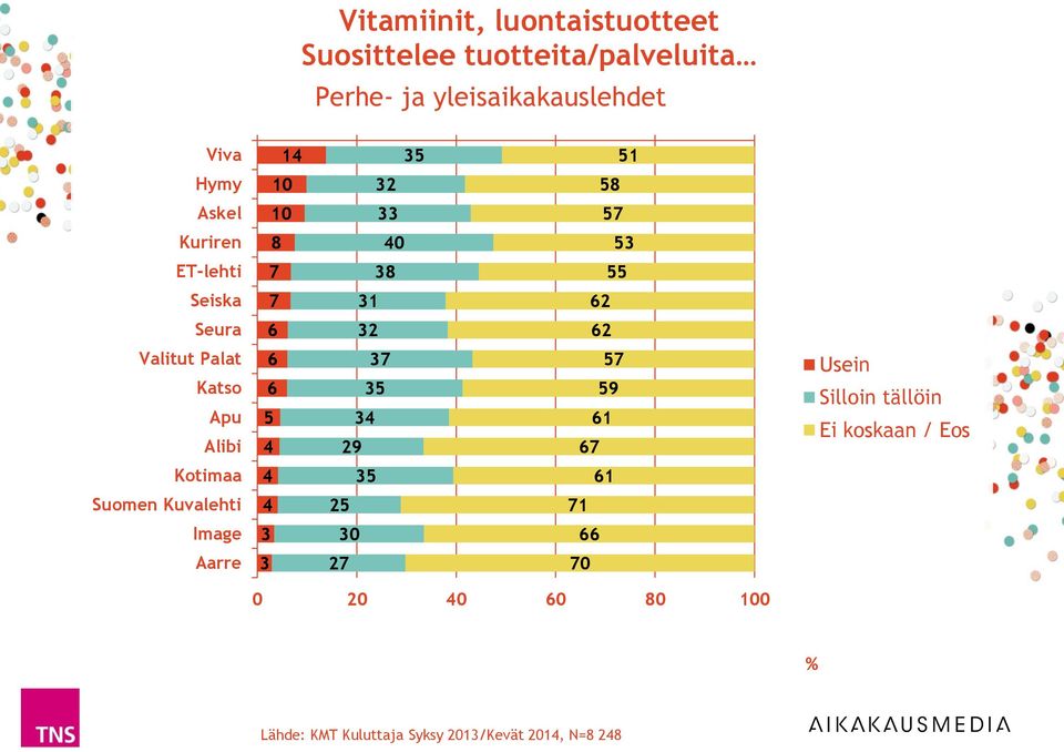 Kuriren 8 0 ET-lehti 8 Seiska Seura Valitut