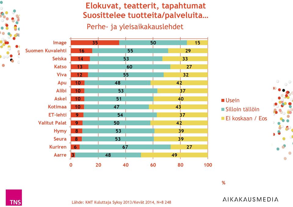 Seiska Katso 0 Viva Apu 0 8 Alibi 0 Askel Kotimaa