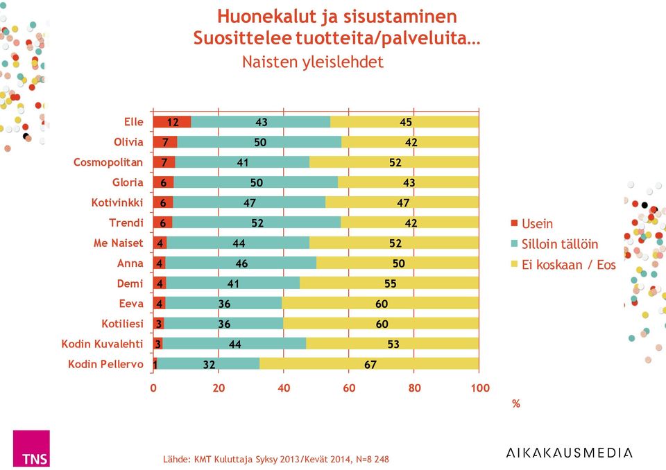 Gloria 0 Kotivinkki Trendi Me Naiset Anna