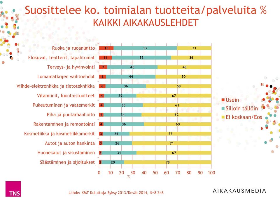 hyvinvointi 8 Lomamatkojen vaihtoehdot 0 Viihde-elektroniikka ja tietotekniikka 8 Vitamiinit, luontaistuotteet