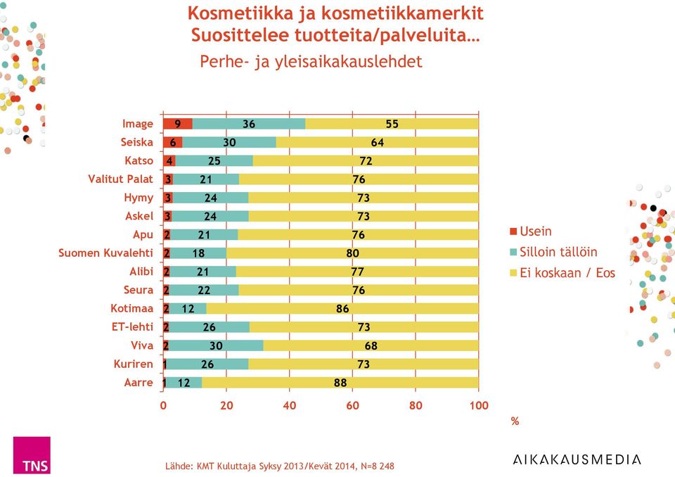 Valitut Palat Hymy Askel Apu Suomen Kuvalehti 8