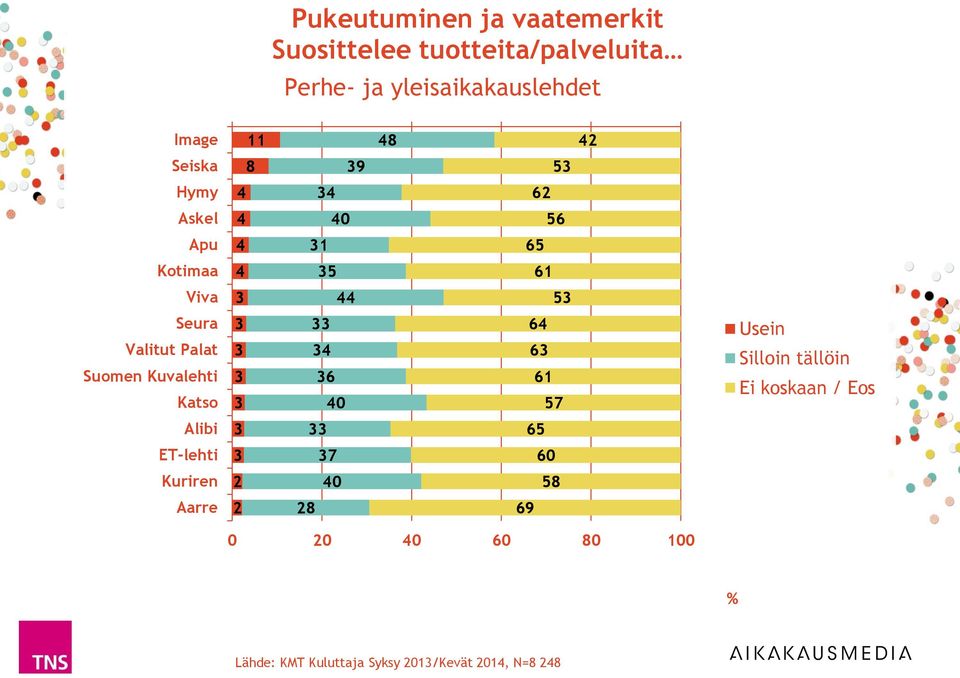 Askel 0 Apu Kotimaa Viva Seura Valitut Palat