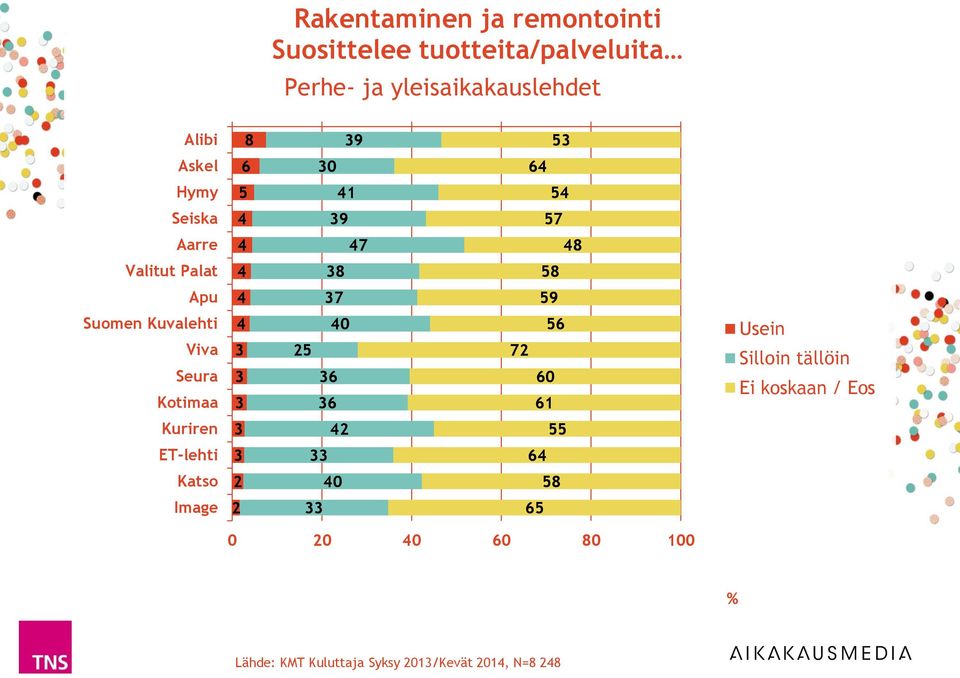 Seiska 9 Aarre 8 Valitut Palat 8 8 Apu 9 Suomen