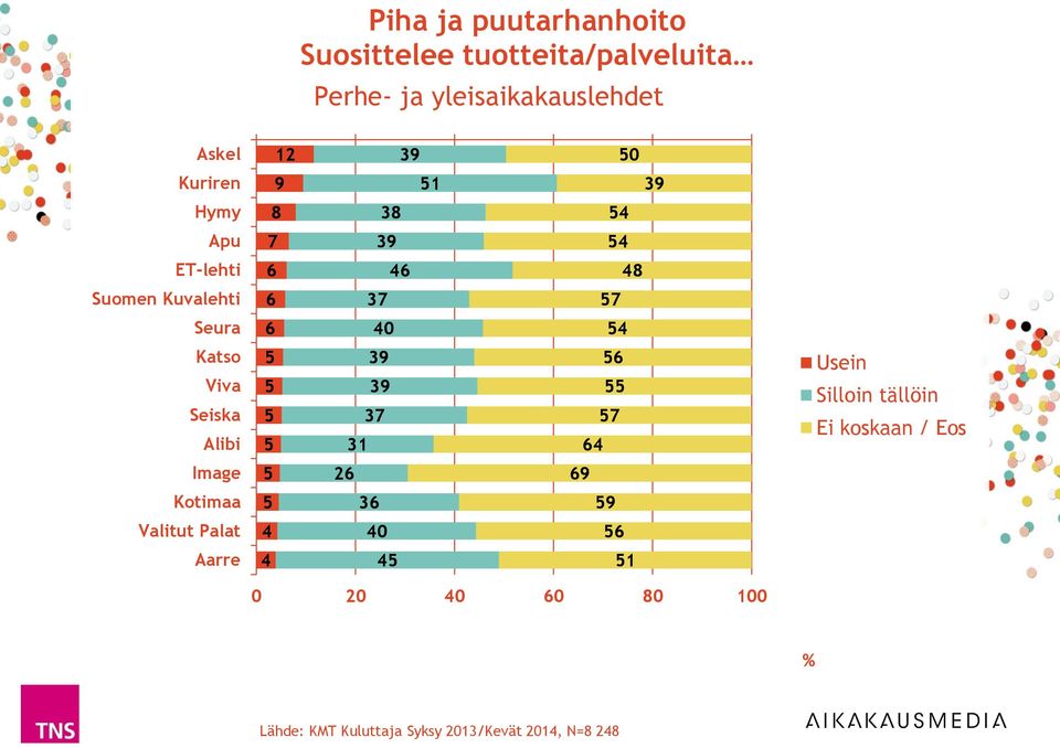 8 Apu 9 ET-lehti 8 Suomen Kuvalehti Seura 0