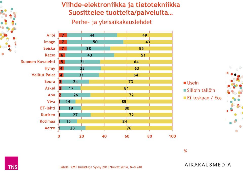 Katso Suomen Kuvalehti Hymy Valitut Palat Seura