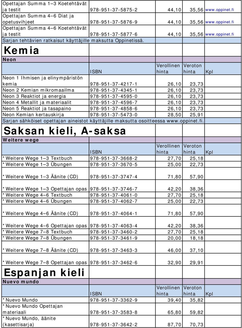 Kemia Neon Neon 1 Ihmisen ja elinympäristön kemia 978-951-37-4217-1 26,10 23,73 Neon 2 Kemian mikromaailma 978-951-37-4345-1 26,10 23,73 Neon 3 Reaktiot ja energia 978-951-37-4595-0 26,10 23,73 Neon