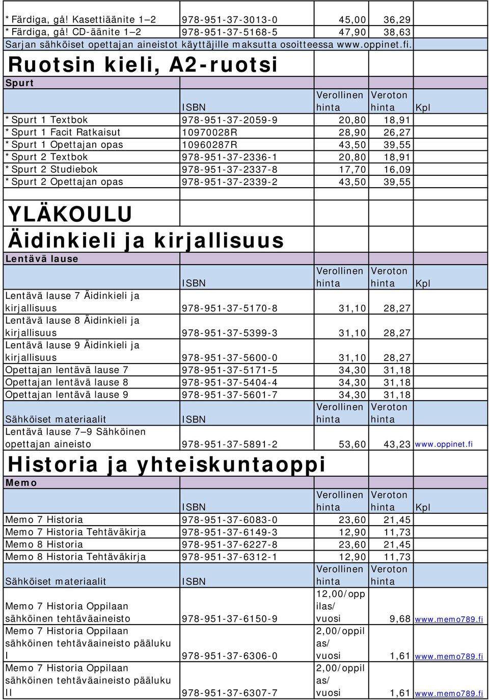 10960287R 43,50 39,55 *Spurt 2 Textbok 978-951-37-2336-1 20,80 18,91 *Spurt 2 Studiebok 978-951-37-2337-8 17,70 16,09 *Spurt 2 Opettajan opas 978-951-37-2339-2 43,50 39,55 YLÄKOULU Äidinkieli ja