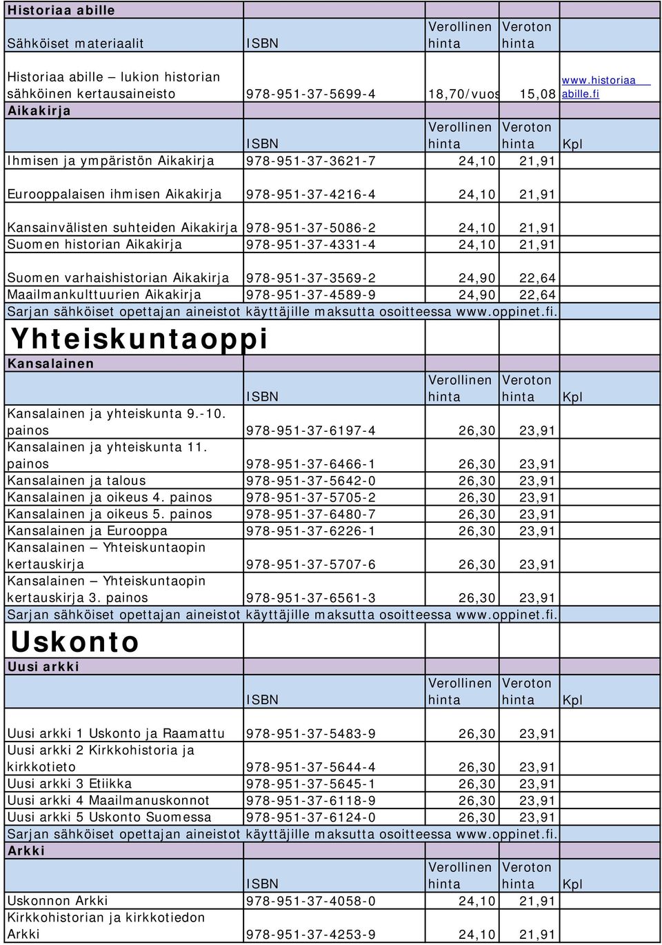 21,91 Suomen historian Aikakirja 978-951-37-4331-4 24,10 21,91 Suomen varhaishistorian Aikakirja 978-951-37-3569-2 24,90 22,64 Maailmankulttuurien Aikakirja 978-951-37-4589-9 24,90 22,64