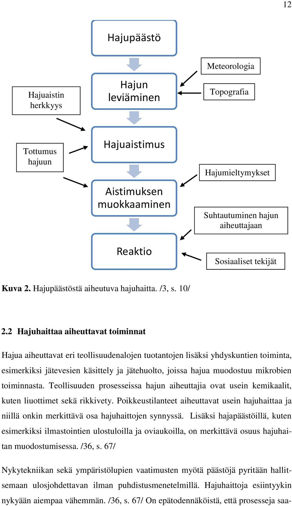 2 Hajuhaittaa aiheuttavat toiminnat Hajua aiheuttavat eri teollisuudenalojen tuotantojen lisäksi yhdyskuntien toiminta, esimerkiksi jätevesien käsittely ja jätehuolto, joissa hajua muodostuu