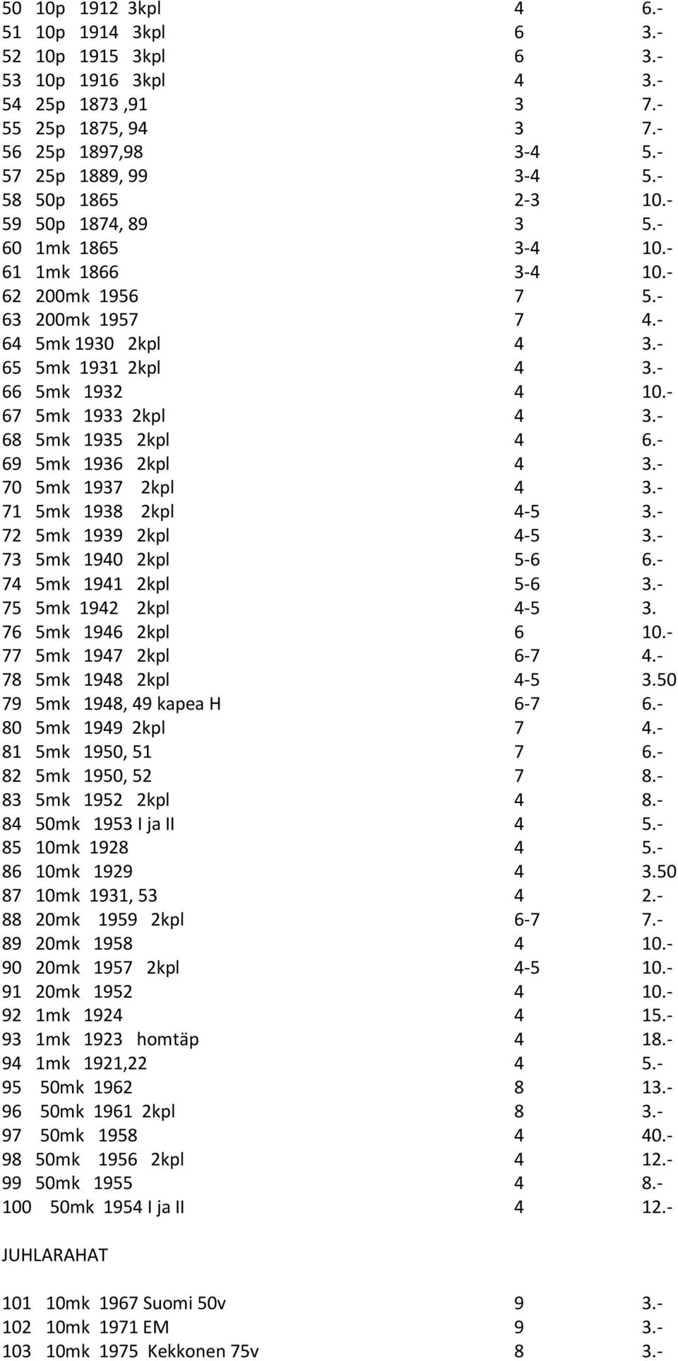 - 67 5mk 1933 2kpl 4 3.- 68 5mk 1935 2kpl 4 6.- 69 5mk 1936 2kpl 4 3.- 70 5mk 1937 2kpl 4 3.- 71 5mk 1938 2kpl 4-5 3.- 72 5mk 1939 2kpl 4-5 3.- 73 5mk 1940 2kpl 5-6 6.- 74 5mk 1941 2kpl 5-6 3.