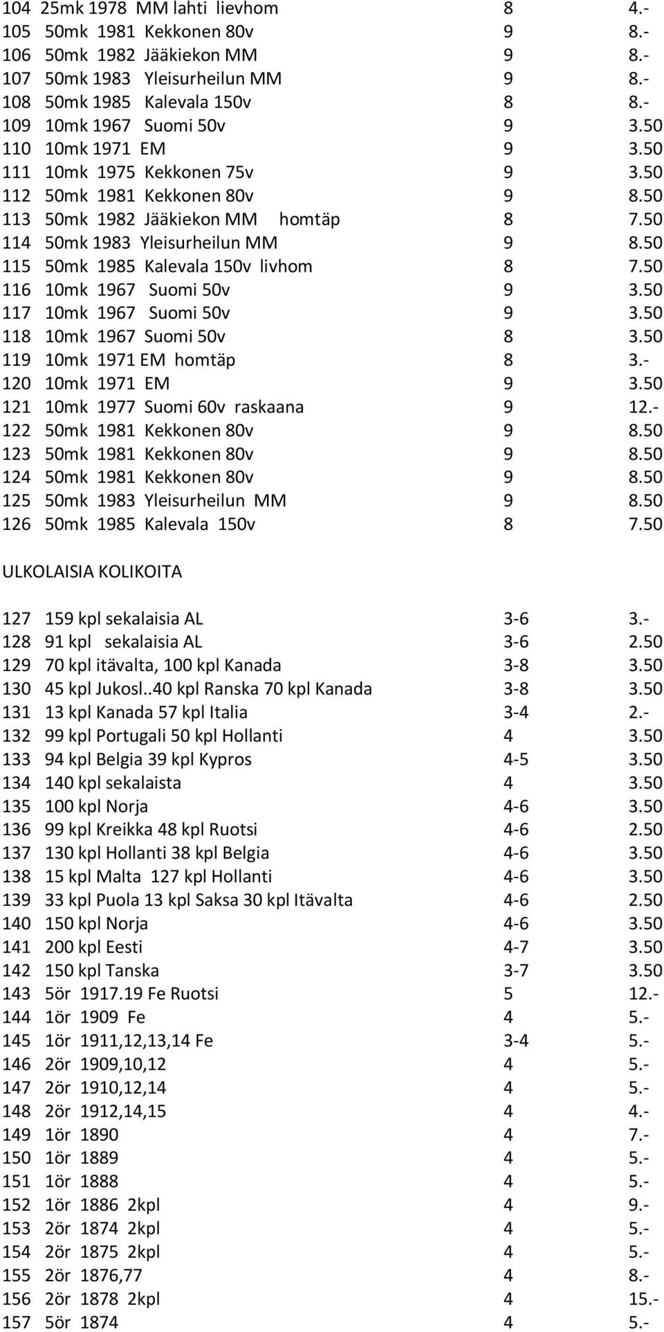 50 114 50mk 1983 Yleisurheilun MM 9 8.50 115 50mk 1985 Kalevala 150v livhom 8 7.50 116 10mk 1967 Suomi 50v 9 3.50 117 10mk 1967 Suomi 50v 9 3.50 118 10mk 1967 Suomi 50v 8 3.