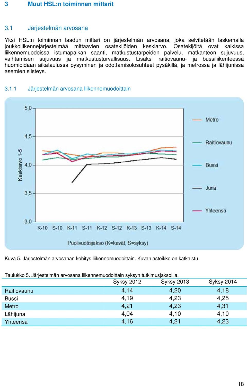 Osatekijöitä ovat kaikissa liikennemuodoissa istumapaikan saanti, matkustustarpeiden palvelu, matkanteon sujuvuus, vaihtamisen sujuvuus ja matkustusturvallisuus.