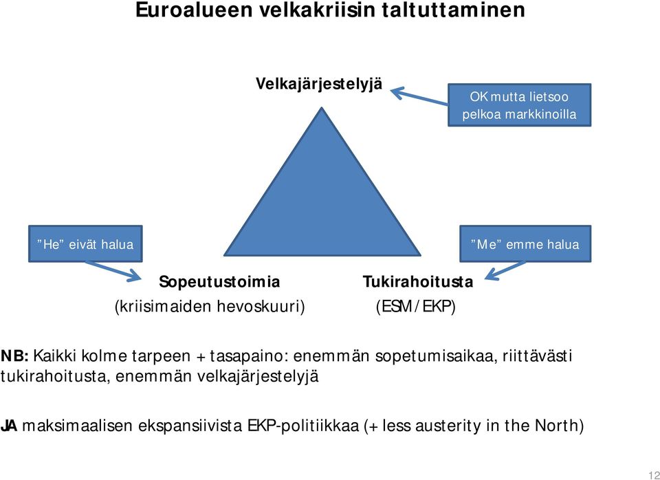 Kaikki kolme tarpeen + tasapaino: enemmän sopetumisaikaa, riittävästi tukirahoitusta, enemmän