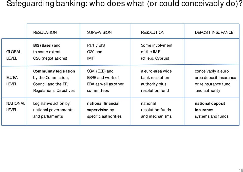 tiations) IMF (cf. e.g.