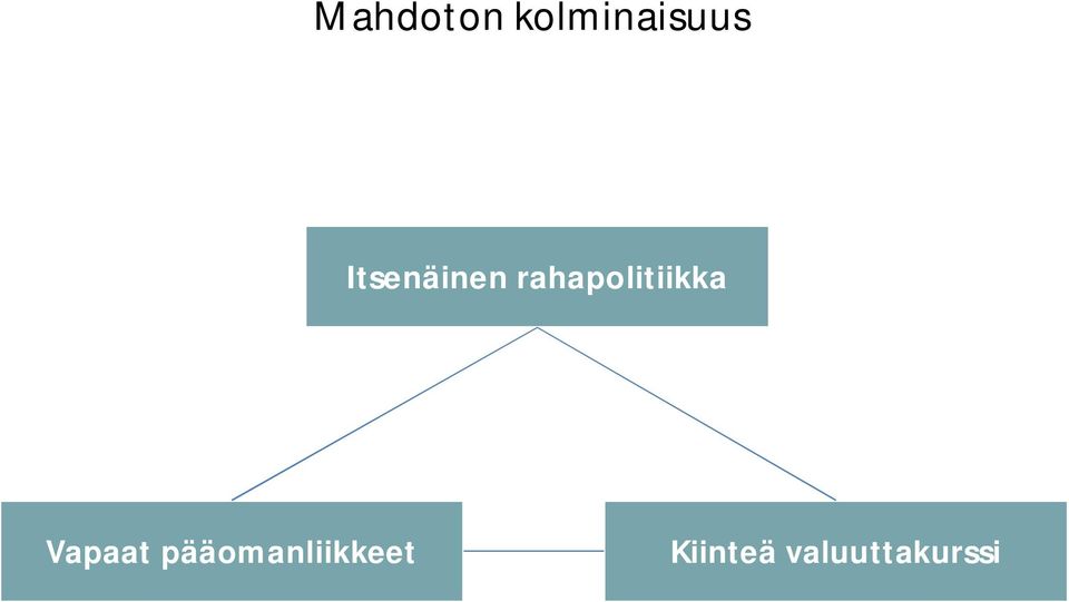 rahapolitiikka Vapaat