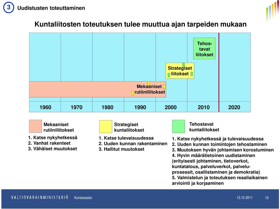 Hallitut muutokset Tehostavat kuntaliitokset 1. Katse nykyhetkessä ja tulevaisuudessa 2. Uuden kunnan toimintojen tehostaminen 3. Muutoksen hyvän johtamisen korostuminen 4.