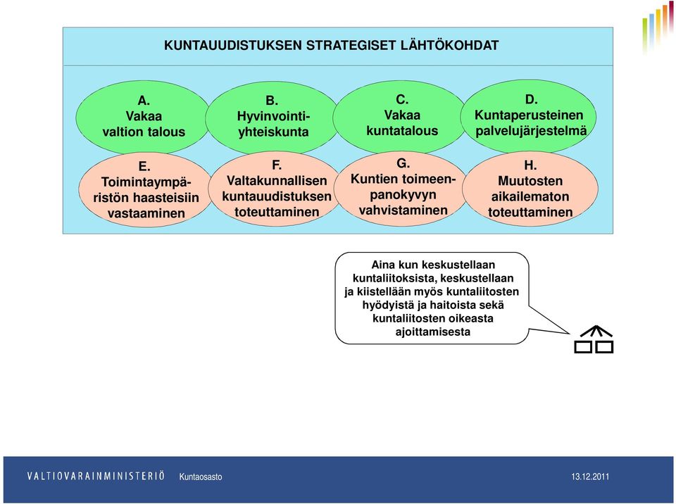 Kuntien toimeenpanokyvyn vahvistaminen H.